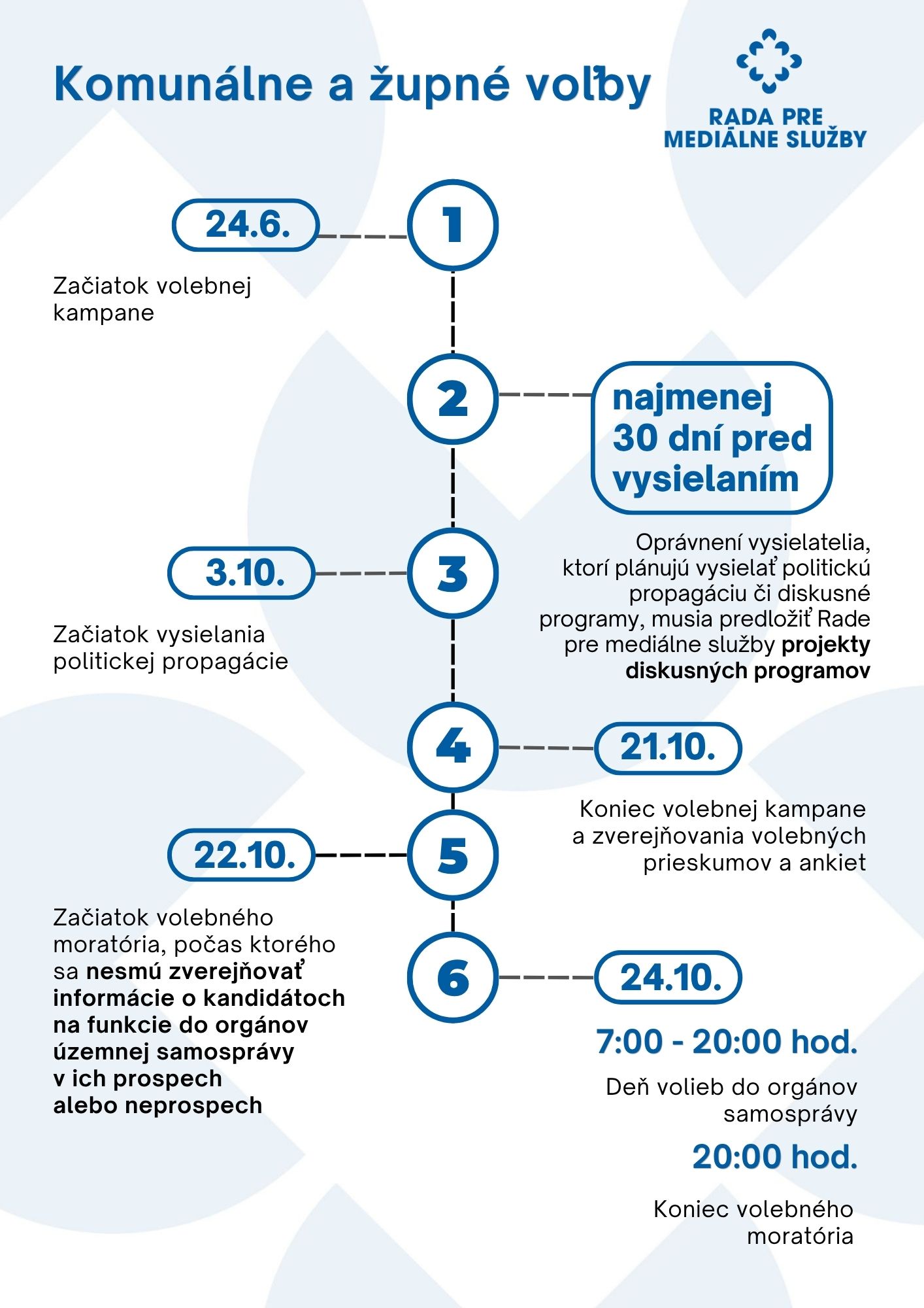 Komunálne a župné voľby